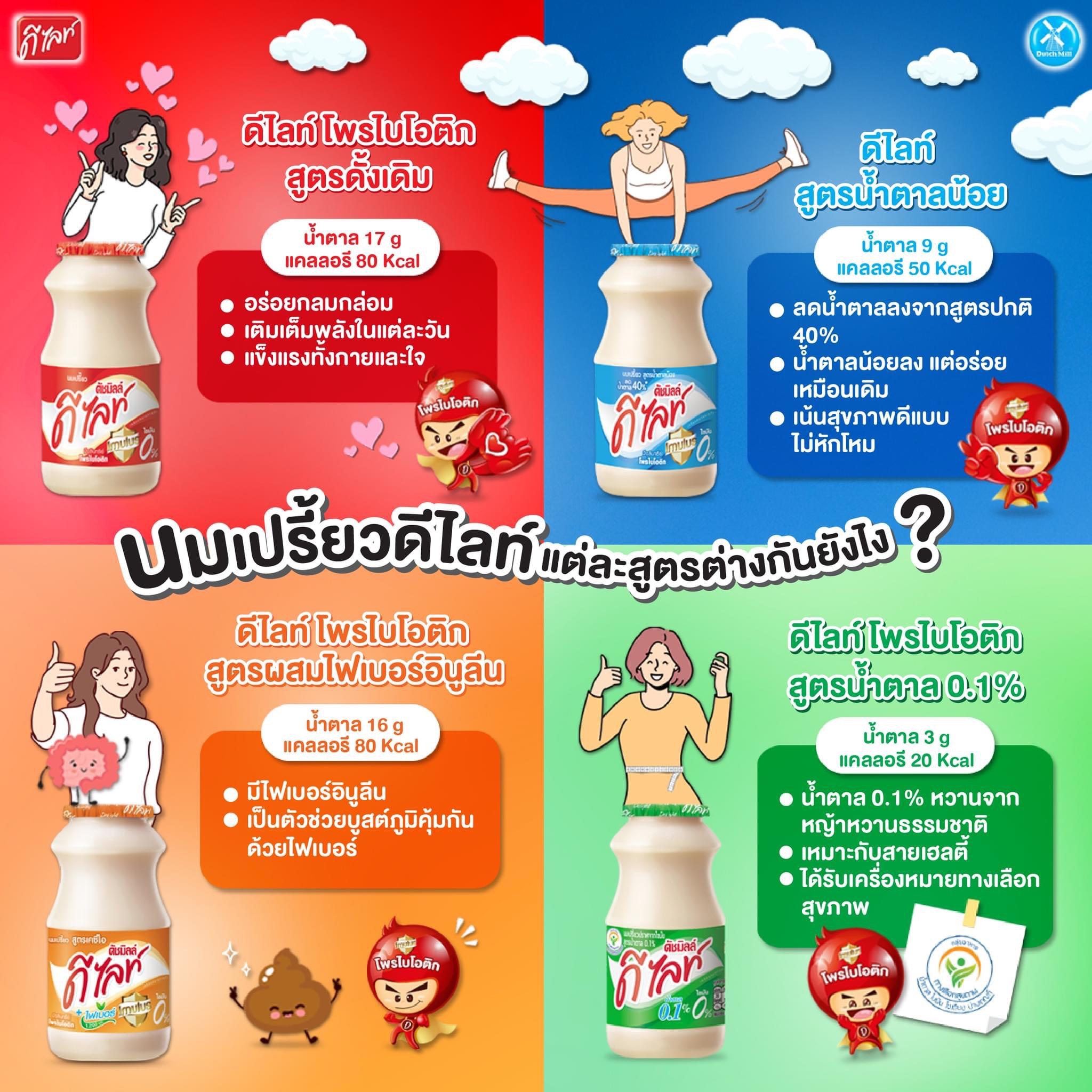 นมเปรี้ยวดีไลท์ทั้ง4สูตร